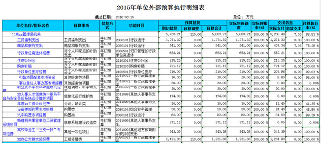 元內控系統豐富的管理決策支持
