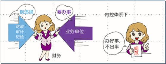 元內控系統對于財務部門價值